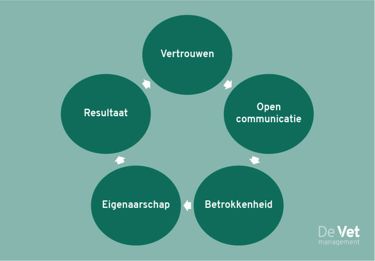 cirkel_van_verbinding-groen image cirkel van verbinding
